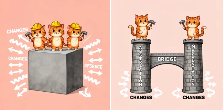 Managing changes is much easier in modular code