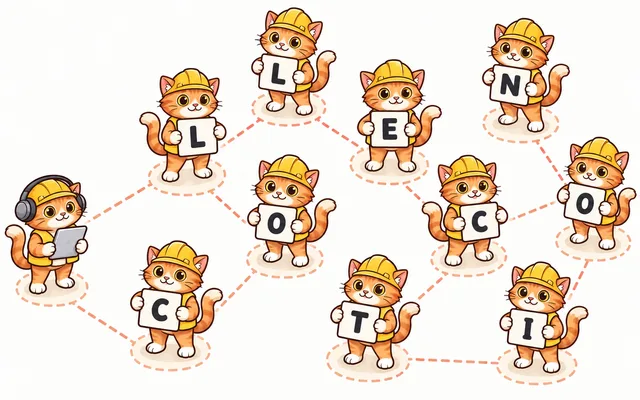 Iterator design pattern