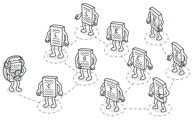 Patrón de diseño Iterator