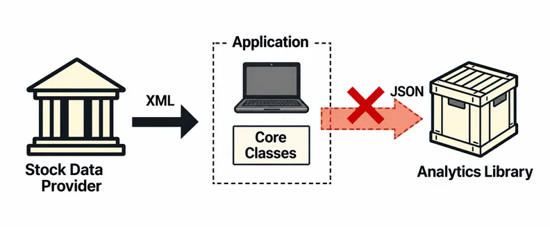 The structure of the app before integration with the analytics library
