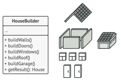 Aplicación del patrón Builder