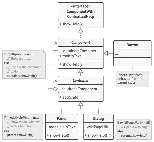 Ejemplo de estructura del patrón Chain of Responsibility