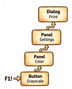Structure of the Chain of Responsibility example