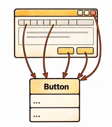 Problem solved by the Command pattern