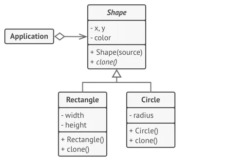 Ejemplo de la estructura del patrón Prototype