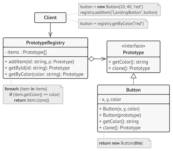 El registro de prototipos