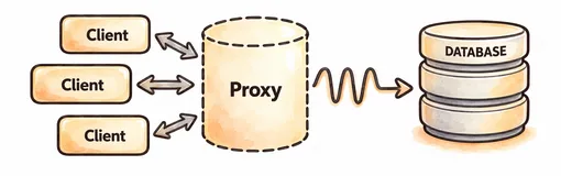 Solution with the Proxy pattern