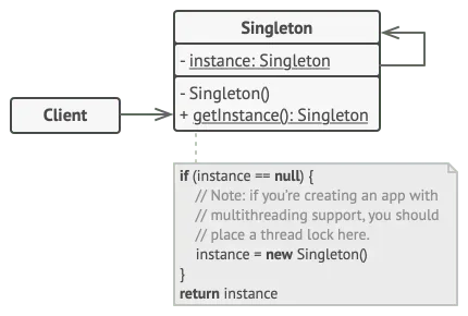 La structure du patron de conception singleton