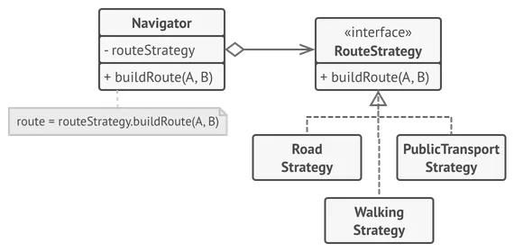Route planning strategies
