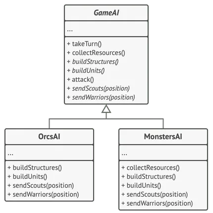 Structure du patron de méthode dans l’exemple utilisé