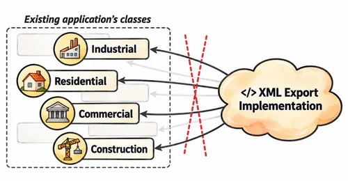 The XML export method had to be added into all node classes